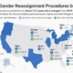 Database: More than 13,000 gender reassignment procedures on minors between 2019-23 | National