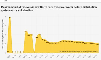 Asheville’s water turbidity improves but potable service likely still weeks out • Asheville Watchdog