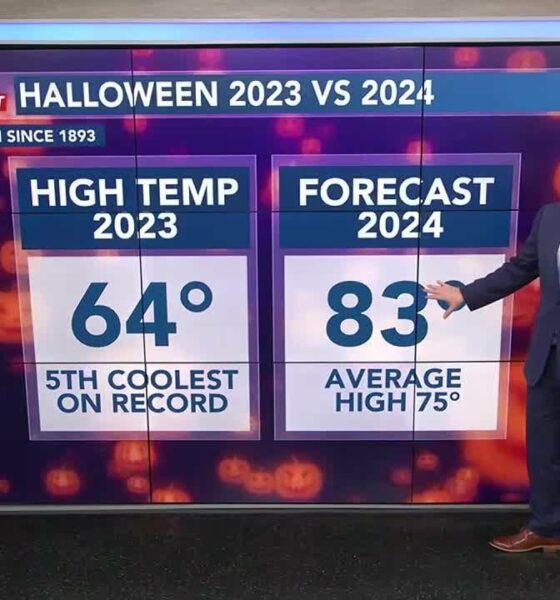 Warm, humid and breezy Halloween, few showers possible