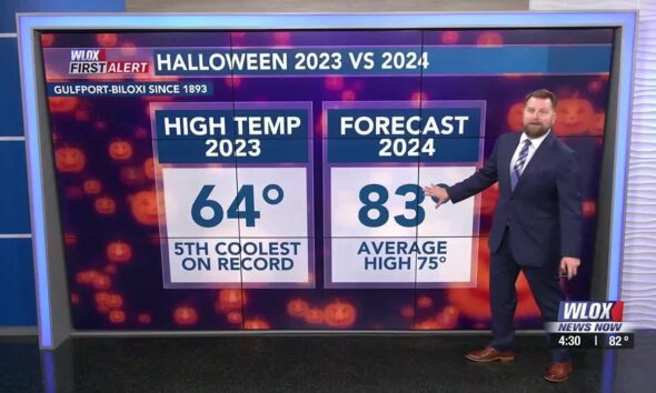 Warm, humid and breezy Halloween, few showers possible