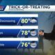 Tracking showers and storms through Friday