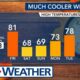 North Carolina Forecast: November starts warm with some clouds