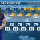 Today's Weather - Tori Alvarado - November 5th, 2024