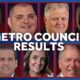 Louisville Metro Council election 2024: Republicans sweep every contested seat