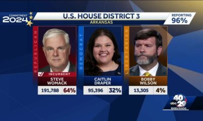 Arkansas election results: Results for presidential, state, local races