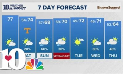 Morning Weather (11/8): Slightly cooler today