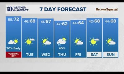 Evening Weather(11/10): Scattered showers overnight taper off early Monday morning