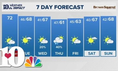 Morning Weather (11/11): Spotty showers early