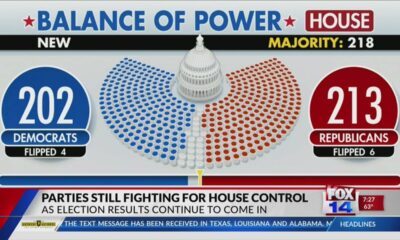 FOX 14 Your Morning News: Parties continue to fight for House control after 2024 Presidential Electi