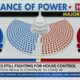 FOX 14 Your Morning News: Parties continue to fight for House control after 2024 Presidential Electi