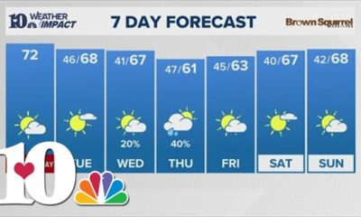 Afternoon Weather (11/11): Dry afternoon ahead