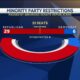 Minority Party Restrictions VOSOT