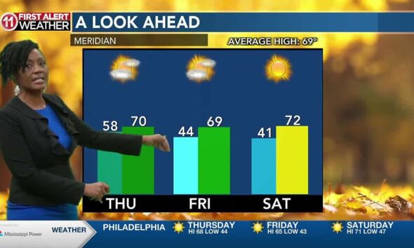 Sunshine returns for Thursday! Tracking colder weather