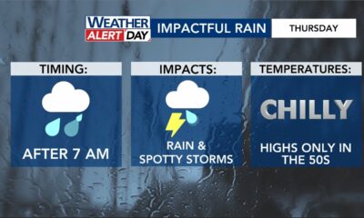 WAD: Showers in store for Thursday morning commute ahead of chilly, wet afternoon