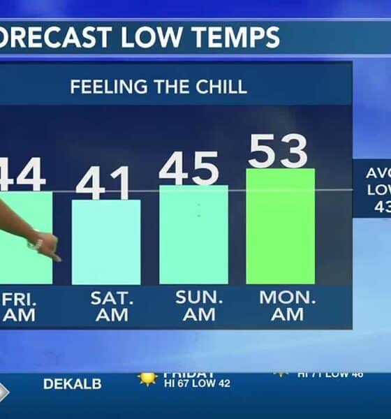 11/14- Feeling more like fall, but much colder air is in view