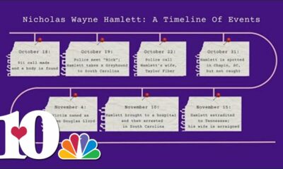 Nicholas Wayne Hamlett: A Timeline of Events