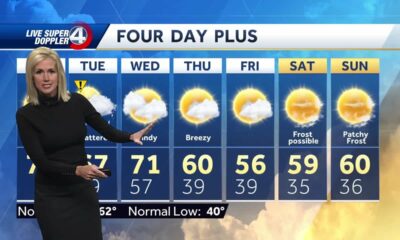 Partly cloudy and mild Monday