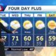 Partly cloudy and mild Monday