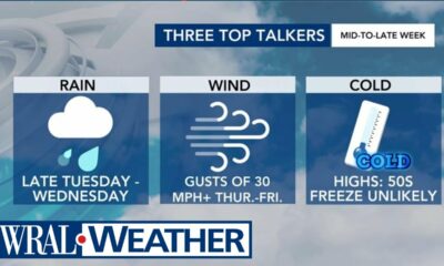 North Carolina Forecast: Warmer afternoons come out ahead of strong mid-to-late week cold front