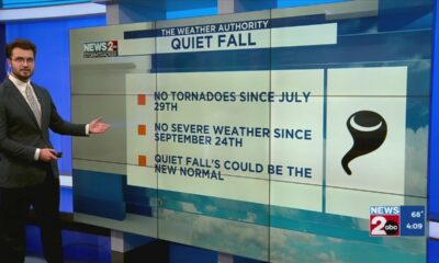 Is tornado season trending later in Tennessee?