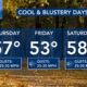 North Carolina Forecast: Temperature drops, wind gusts, and rain.. oh my!