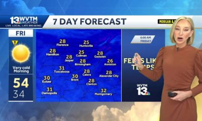 Blustery to end the week in Central Alabama with frost likely to kick off the weekend