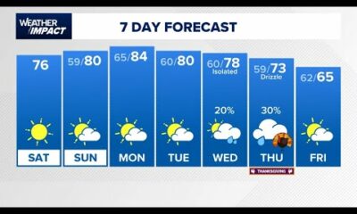 Houston forecast: Tracking 2 cold fronts for Thanksgiving week