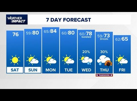 Houston forecast: Tracking 2 cold fronts for Thanksgiving week