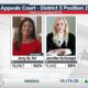 St. Pe’ declared winner of District 5 Court of Appeals seat