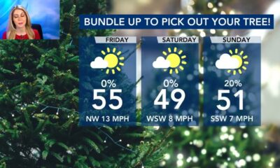 North Carolina Forecast: Thanksgiving Day forecast