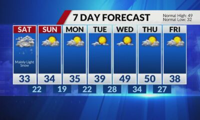 Cold, but sunny day on Friday with highs in the 30s