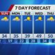 Cold, but sunny day on Friday with highs in the 30s