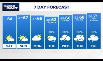 Weather Impact: Chilly temps to start the day with highs later in the 60s