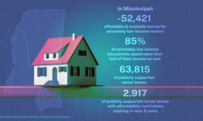 Already dire lack of affordable housing for low-income Mississippians on verge of worsening