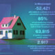 Already dire lack of affordable housing for low-income Mississippians on verge of worsening