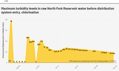 As North Fork turbidity improves, Asheville also pursues Army Corps of Engineers filtration plan • Asheville Watchdog