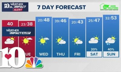 Afternoon Weather (12/2): Increasing clouds and very cold