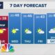 Afternoon Weather (12/2): Increasing clouds and very cold