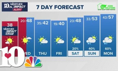 Afternoon Weather (12/3): Mostly sunny but staying cold