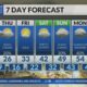 Evening weather forecast: 12/3/2024