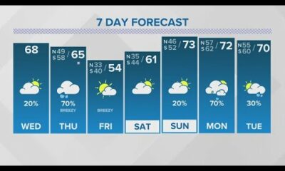 Wednesday 12PM Weather: Rain moves in early Thursday with next cold front