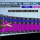 12/4- Gusty winds Thursday, then temps take a plunge