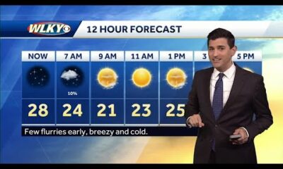 Breezy and cold Thursday