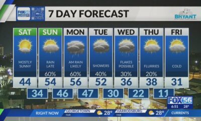 Evening weather forecast: 12/6/2024