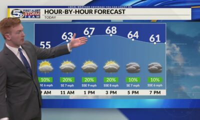 Brief Showers Today, More Widespread Rain Monday & Tuesday: Sunday Morning Forecast 12/8/2024