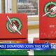 Inflation can play a part in decrease in charitable donations (part 2)