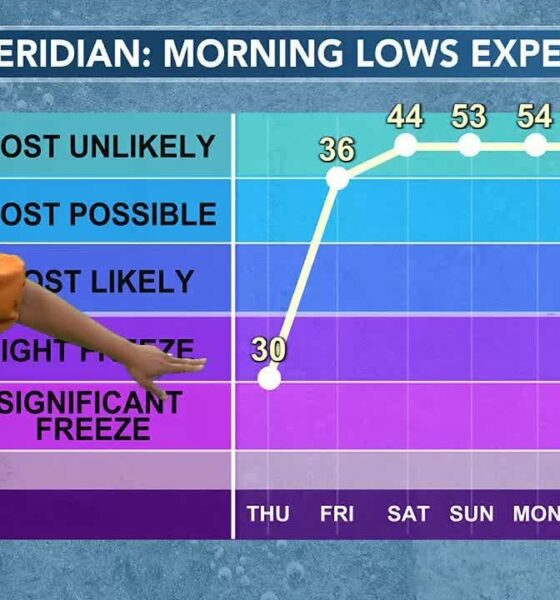 12/11- Freezing on Thursday AM... then a gradual warm up