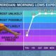 12/11- Freezing on Thursday AM... then a gradual warm up