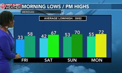 12/12- Warmer temps are on the way