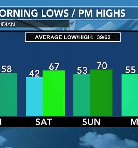 12/12- Warmer temps are on the way